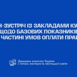 Онлайн-зустріч із закладами культури щодо базових показників в частині умов оплати праці