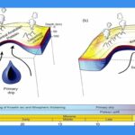 Земна кора провисає під Туреччиною: вчені пояснили загадкове явище