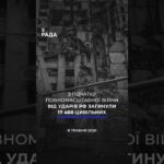 🗓️ 08.05.2026🌙 ВЕЧІРНІ НОВИНИ🔴 1535-ий день війни