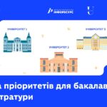 Система пріоритетів для бакалаврату та магістратури