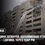 1 людина загинула, щонайменше 27 постраждали, з них – 1 дитина, через удар рф по Харкову