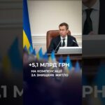 Уряд спрямував  5,14 млрд грн на компенсації за знищене житло за програмою єВідновлення